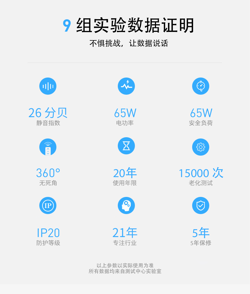 開合窗簾機組件數據證明